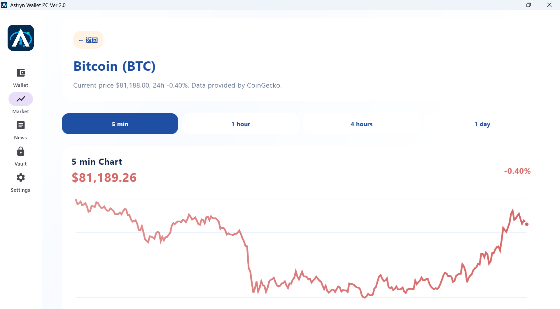 Astryn Wallet 加密市场动态页面，展示主流数字资产价格和涨跌信息